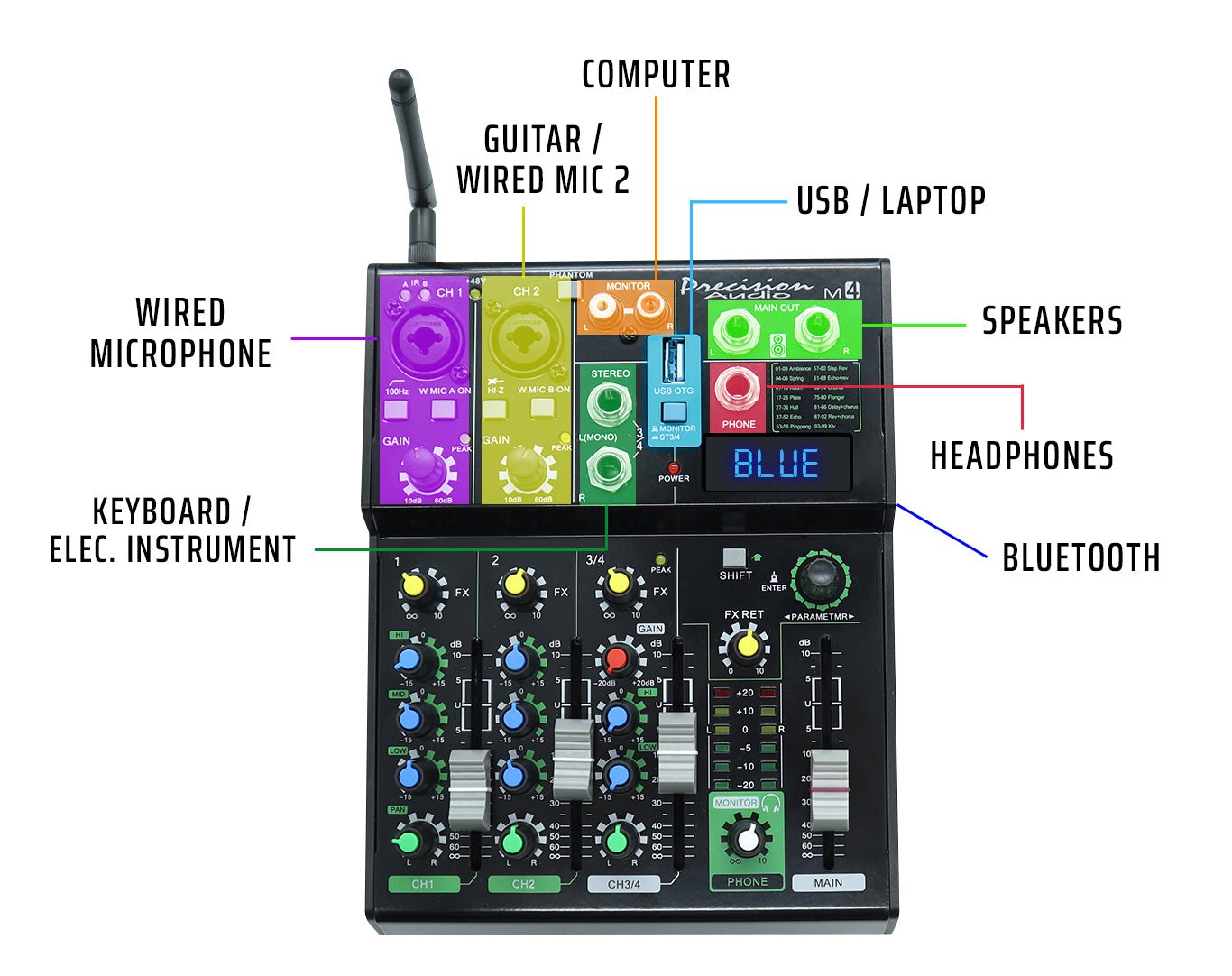 4 Channel Bluetooth Mixer + Dual Wireless Microphones M4 